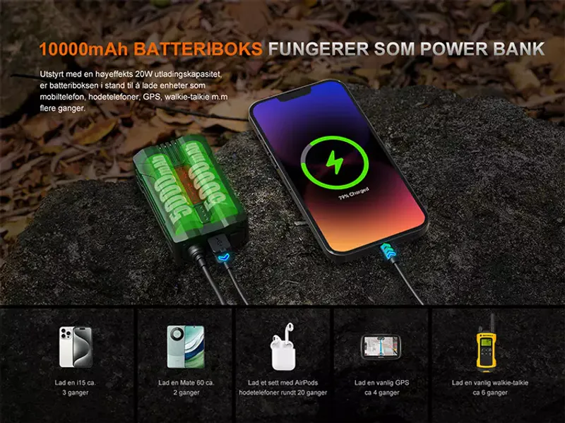 Fenix HP35R Hodelykt 4000LM