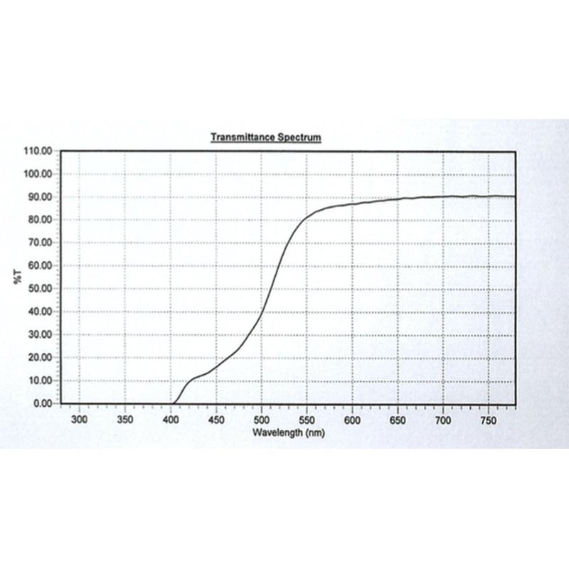 Blue Light filter- Suncover
